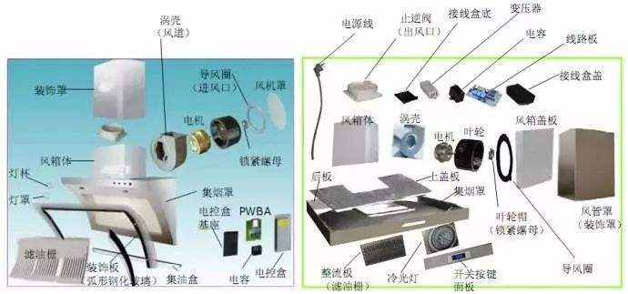 正定抽油烟机维修：老板油烟机2故障怎么处理老板油烟机预约上门维修服务